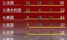 米兰-包含斯洛伐克豪取四连胜，稳坐小组第二名的词条