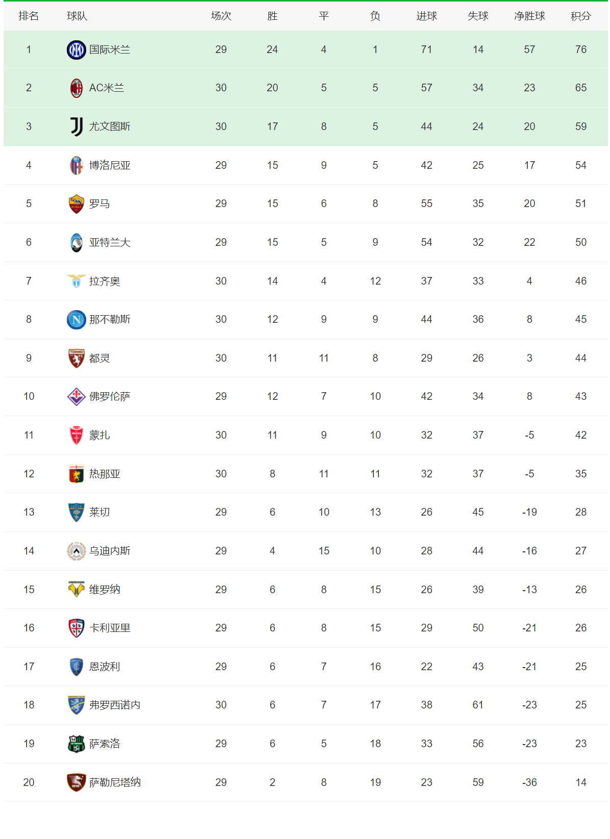关于利物浦积分领先榜首，欧冠已近在咫尺的信息